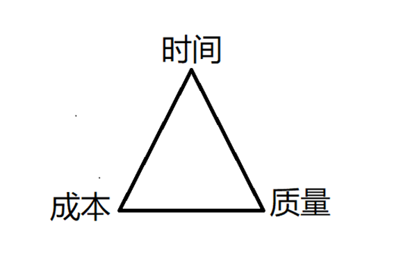 軟件開發是招聘團隊，還是外包給軟件開發公司好