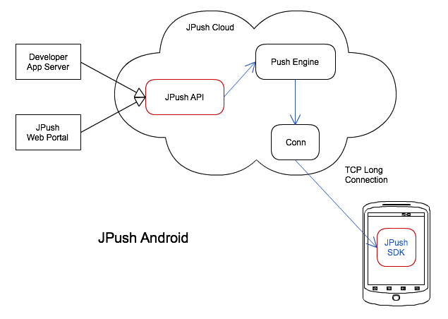 jpush_android.png