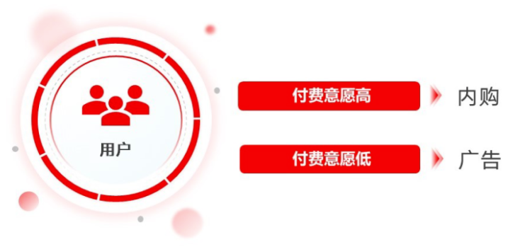 体育直播平台要想跑通会赚钱，关键在开发这几个变现模块