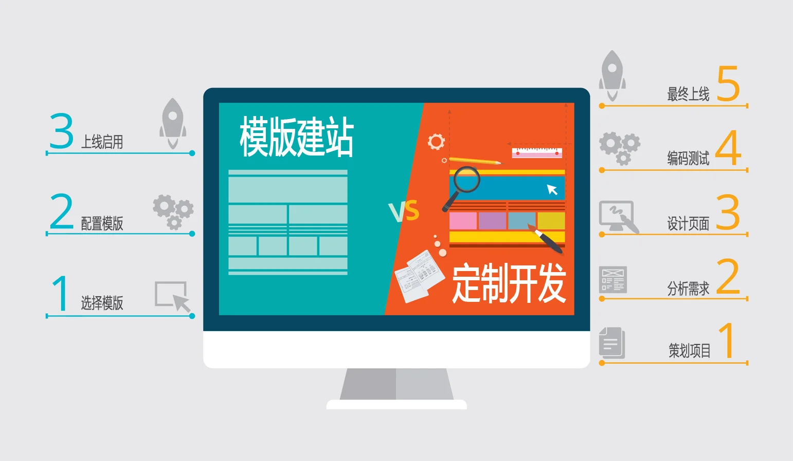 体育赛事直播系统开发慢？成品系统快速部署上线！